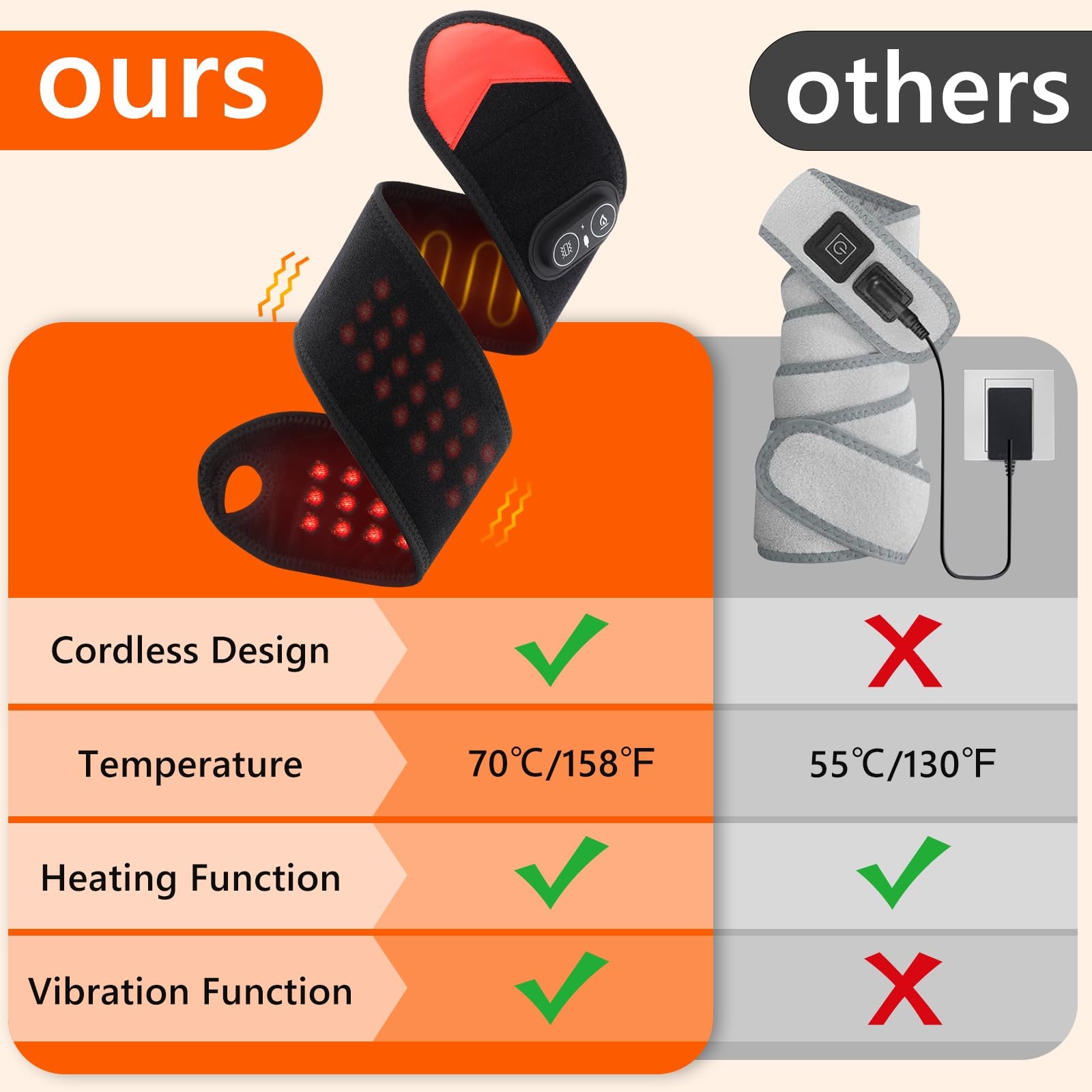 Portable Red Light Therapy Wra - огляд і ціна Wrist Wrap Support